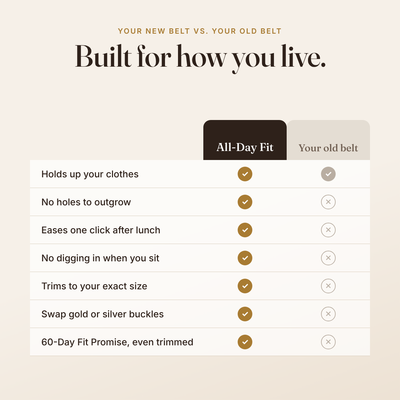 All-Day Fit belt vs your old belt comparison table